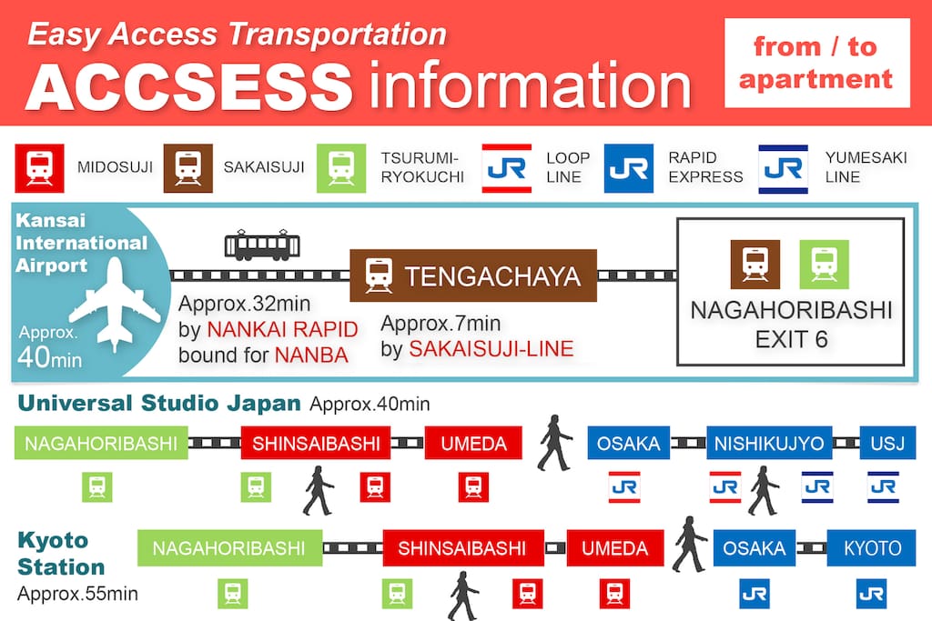 Accessmap