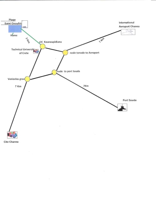 Direction for house from Chania, Airport, Souda port