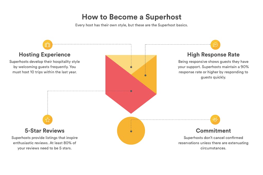 Your Superhost, at your service!