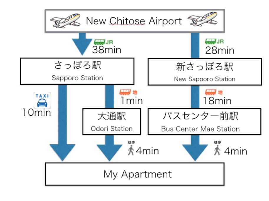 from airport to my apartment route.