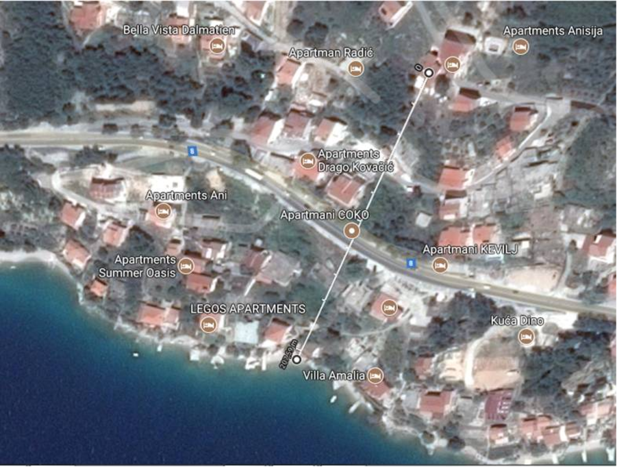 Distance From The Sea