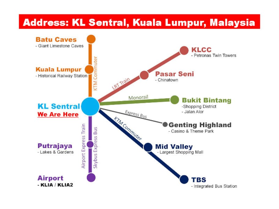 Map of KL Setral 中央车站地图