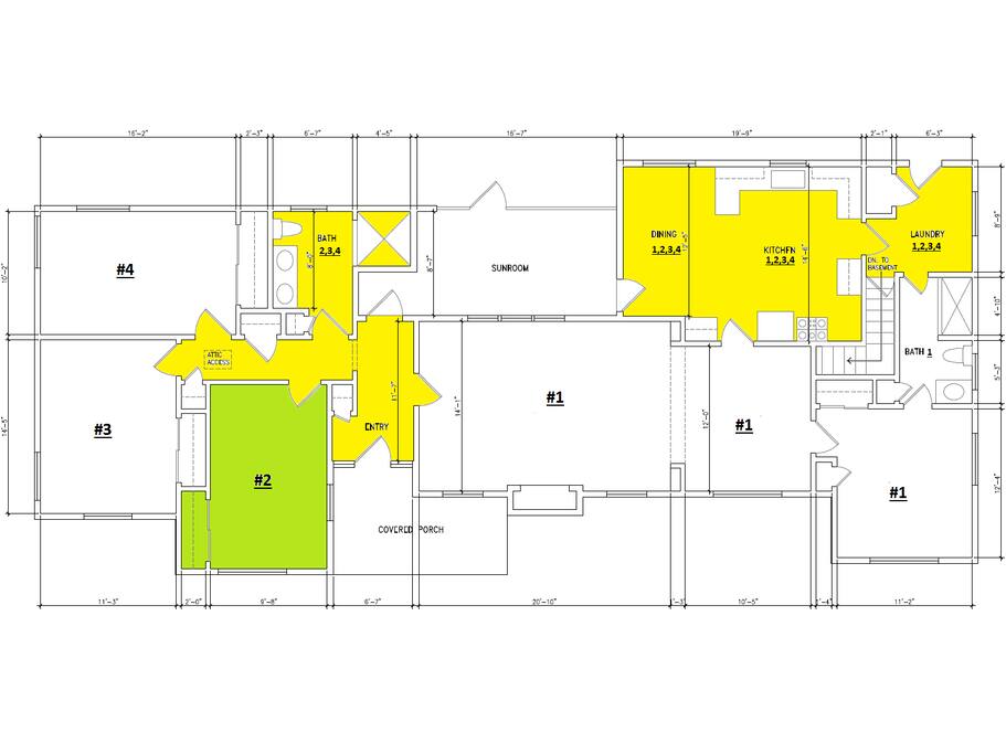 Layout