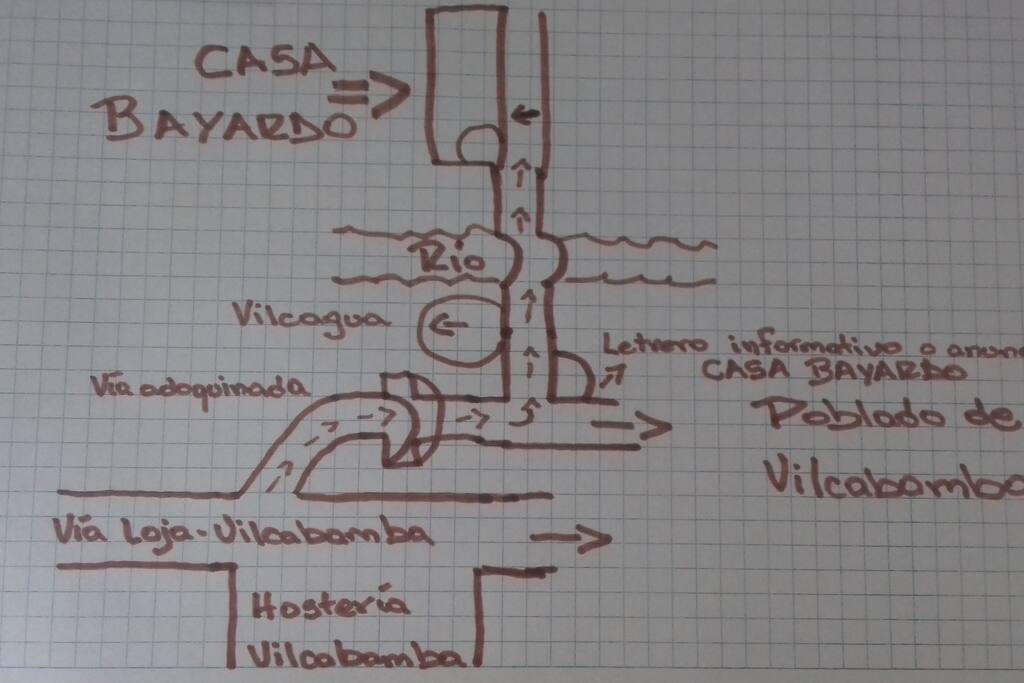 Croquis o sketch de ubicación