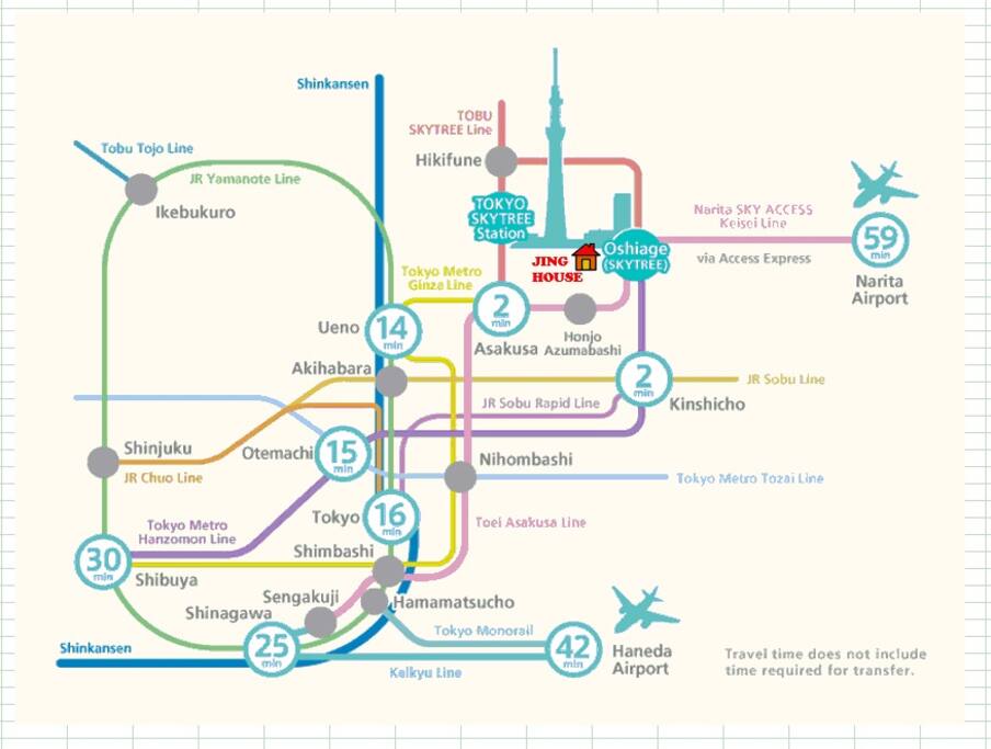 Good location and direct train to Narita/Haneda Airport
