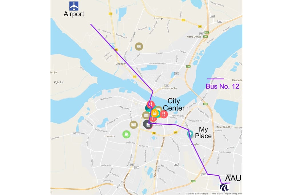 Guideline of Aalborg