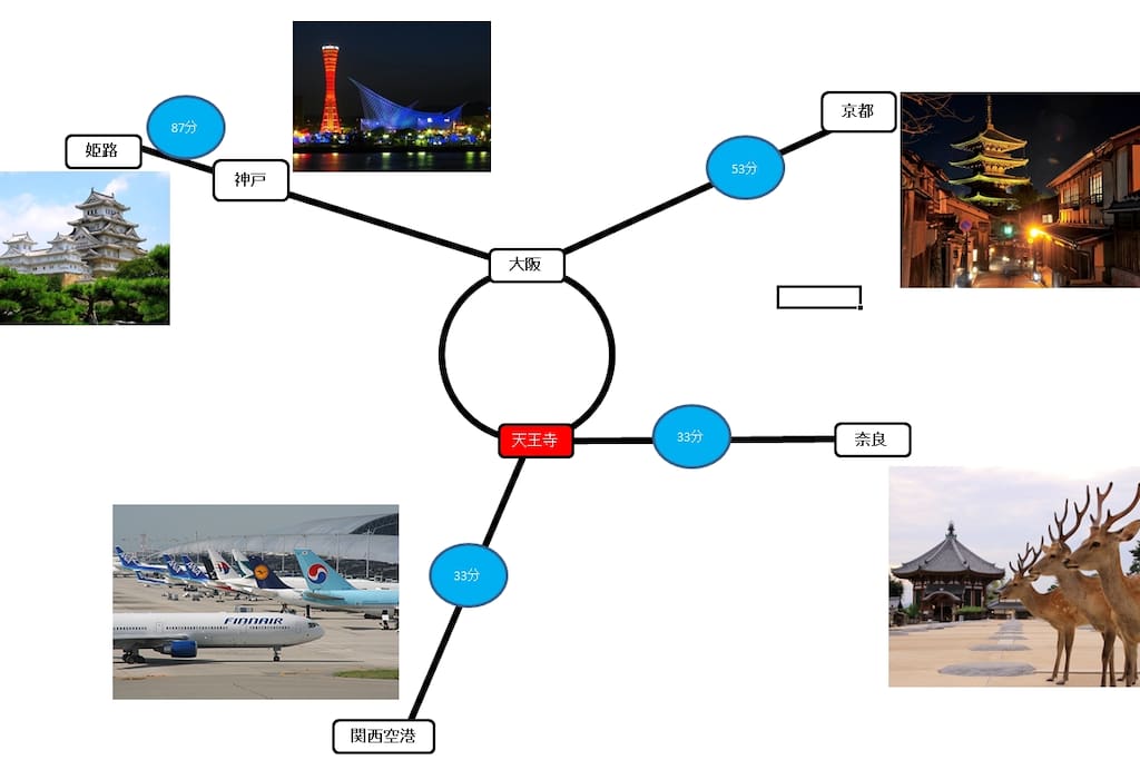 access map