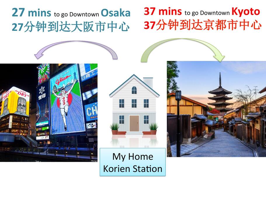 大阪、京都、奈良のちょうど間です。