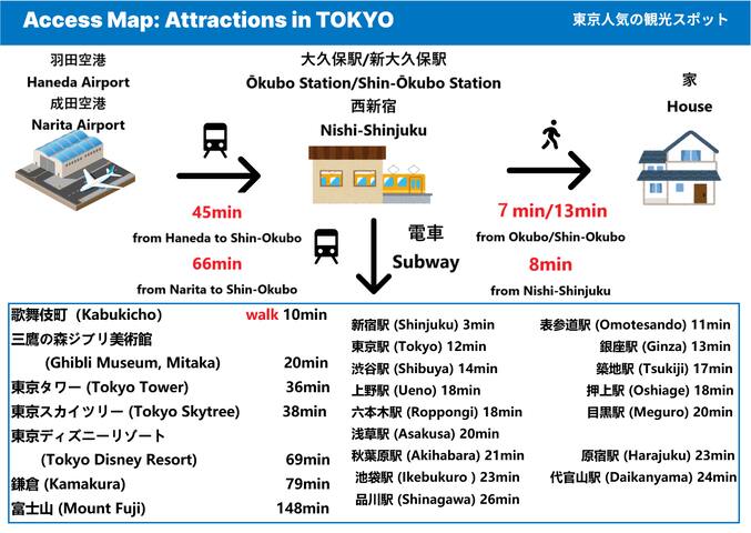 NEW OPEN, 山手线 新大久保站步行13分，大久保站步行7分，距离新宿站2分，独立别墅 gallery image 5