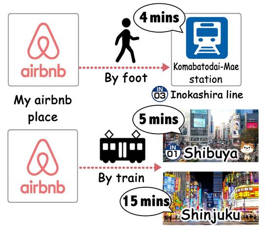 渋谷直通5分|85平米|ダブルベット4台|8人宿泊|2バスルーム|最寄駅徒歩4分|スーパー徒歩1分 gallery image 4