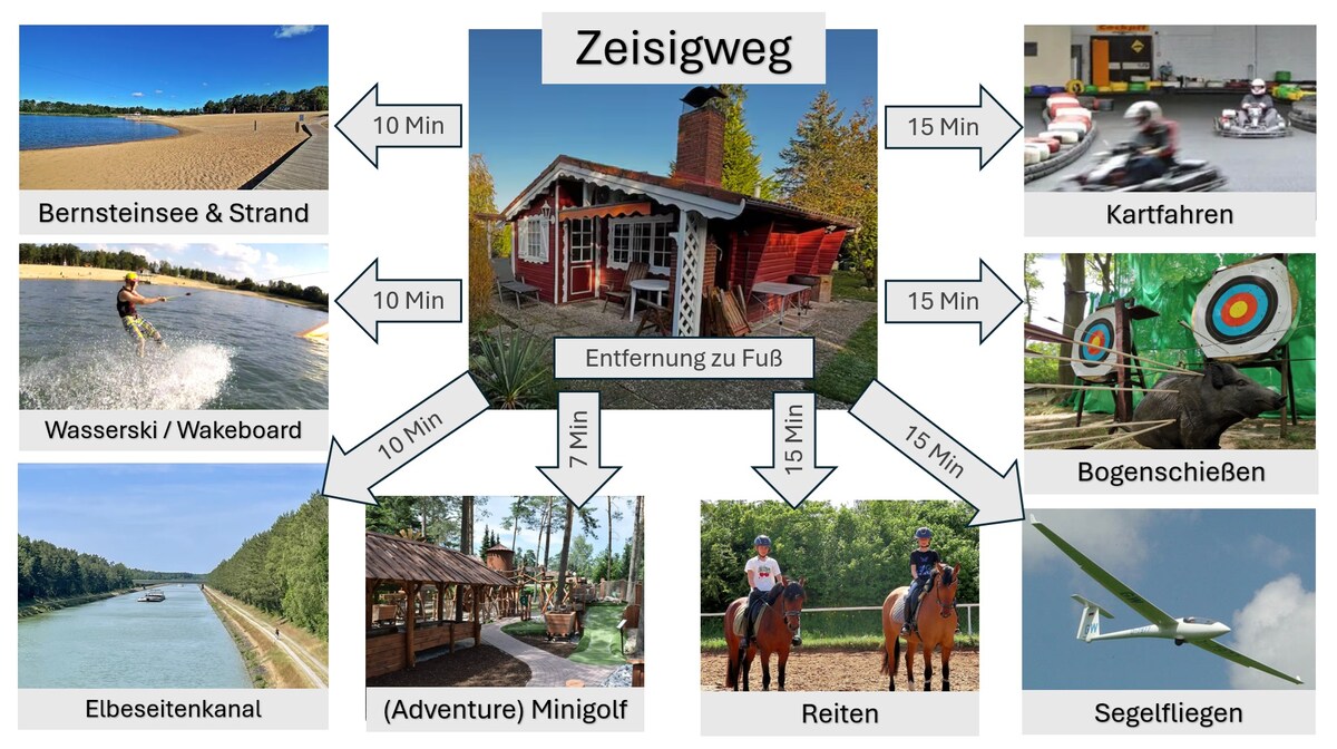 Ferienhaus am Bernsteinsee (Sauna, Grill, Feuerstelle) - Blockhtten zur  Miete in Sassenburg, Niedersachsen, Deutschland - Airbnb