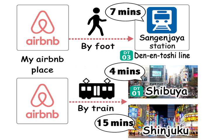 渋谷4分|102平米|3ベットルーム|2バスルーム|ベッド7台|一軒家|三軒茶屋徒歩7分|家族歓迎 gallery image 3