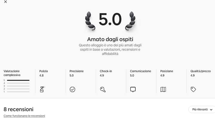 Honey Fede - Casa Vacanze Al Mare - Taranto