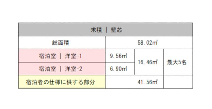 No.46【new Open】メリケン,中華街,ハーバーランド,徒歩元町商店街,西元町,花隈駅1分! - Kobe