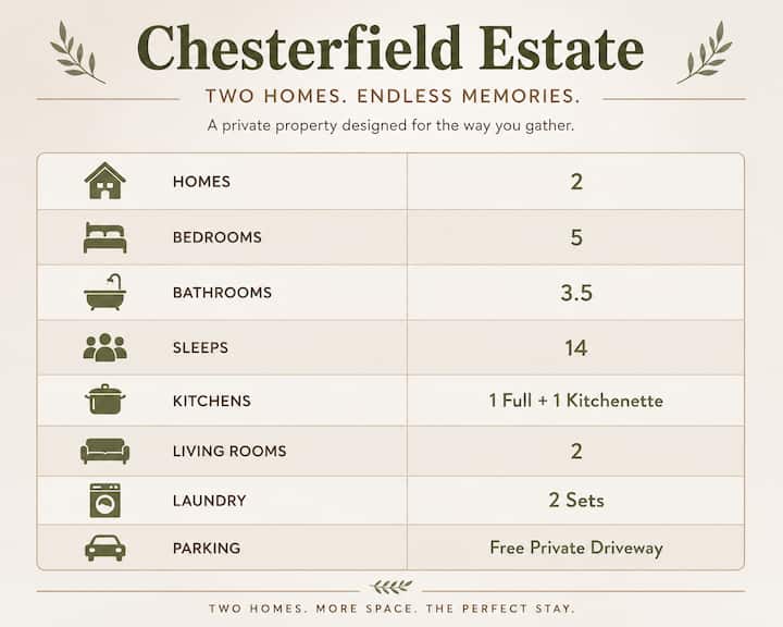 Chesterfield Estate | Sleeps 14 Near Downtown Rva - Chesterfield, VA