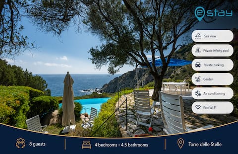 Villa Mistral