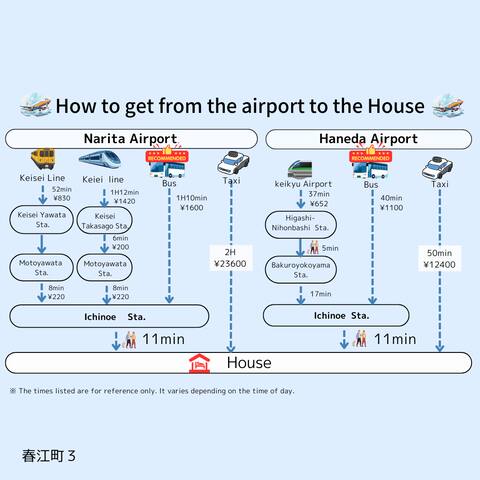 3LDK 13 guests.Direct bus to Narita and Haneda. gallery image 4