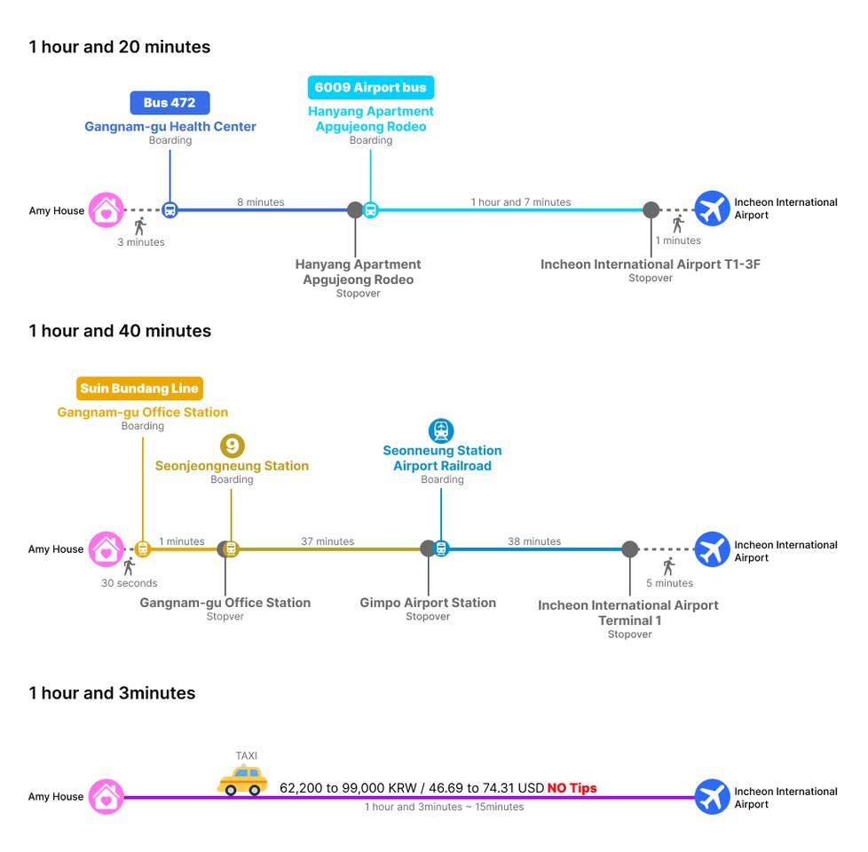 This is how to get to Amy House from the airport. 
If you want, I'll explain it in more detail.