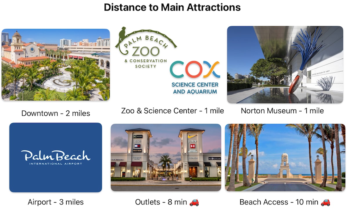 A visual guide highlighting the proximity of key attractions in West Palm Beach. Distances to popular destinations, including Downtown, the Zoo, Science Center, the Norton Museum, and Palm Beach International Airport, are displayed alongside vibrant images of each location.