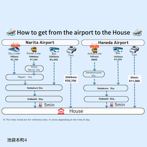 ikebukuro Honmachi/Easy Access to Ikebukuro,8ppl gallery image 5