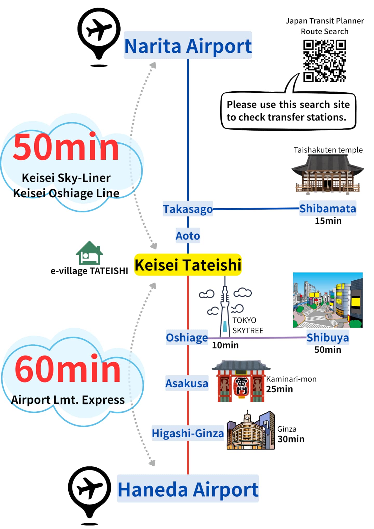 Access Information