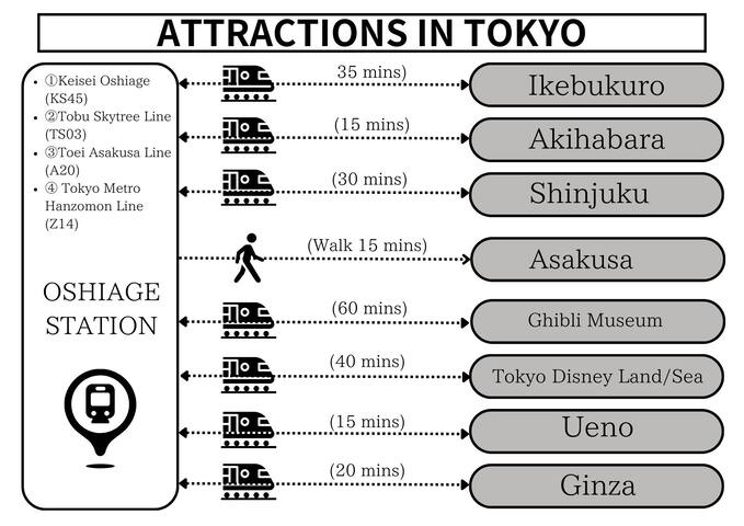 132sqmーSpacious Houseー4MIN to Skytree gallery image 4