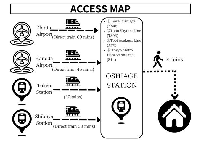 132sqmーSpacious Houseー4MIN to Skytree gallery image 3