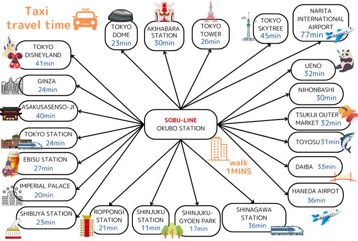 3F/Shinjuku Okubo/Spacious 2BR 70㎡/4 Beds/A106　 gallery image 5