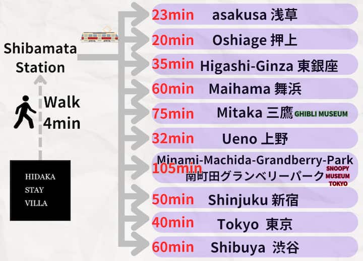 柴又駅徒歩4分/貸切のヴィラ/91m2 - Airbnb