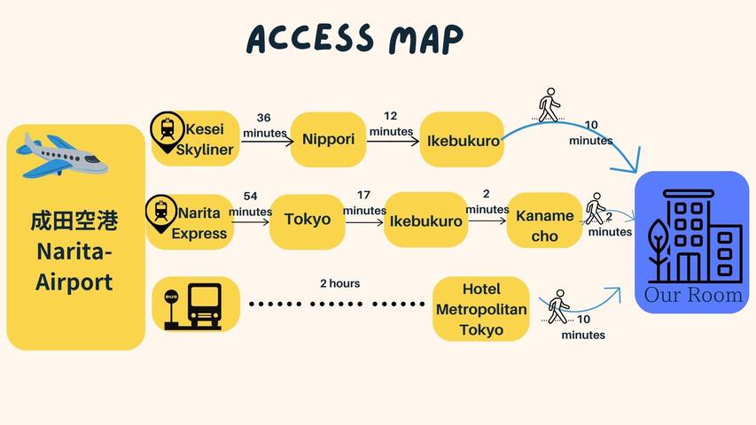 Nearest sta 3 mins /JR 9 min to shinjuku/Two rooms gallery image 5