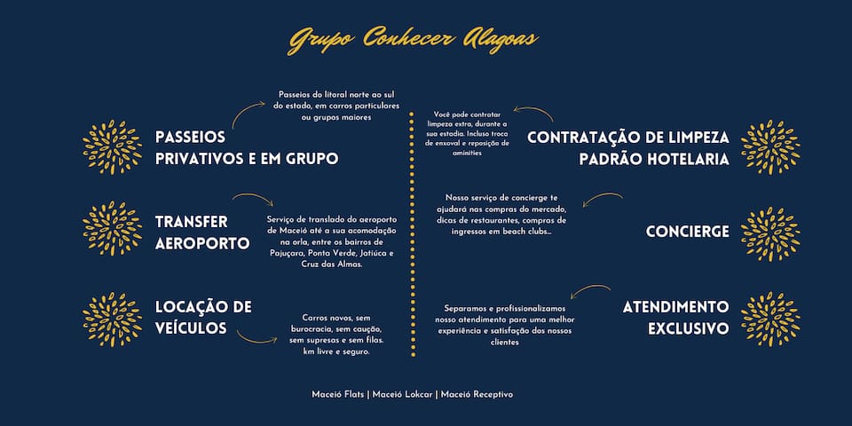 Maceió Flats managed Airbnb listing 3