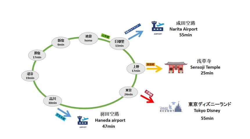 SCD155 池袋商圈大别墅 8 条地铁线直达全景点～超大空间 + 齐全设施，温馨舒适 gallery image 4