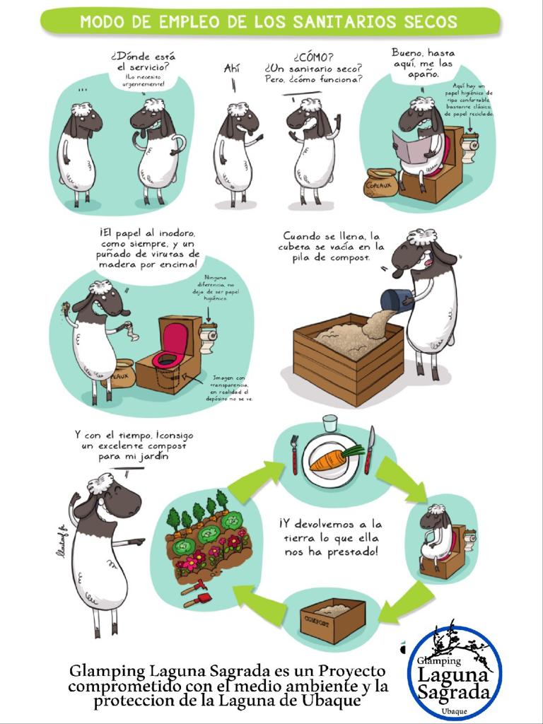 An informative illustration depicts the process of using dry toilets. It features a sheep character explaining the usage and maintenance of the sanitation system, with visual elements representing composting and environmental protection. Icons and arrows guide the viewer through the steps toward sustainability.