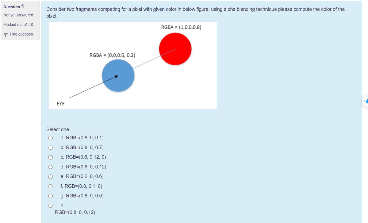An illustration displays two color fragments: a blue fragment with RGBA values of (0.0, 0.0, 0.8, 0.2) and a red fragment with RGBA values of (1.0, 0.0, 0.0, 0.8). The eye symbol is positioned at the center, indicating a point of observation.