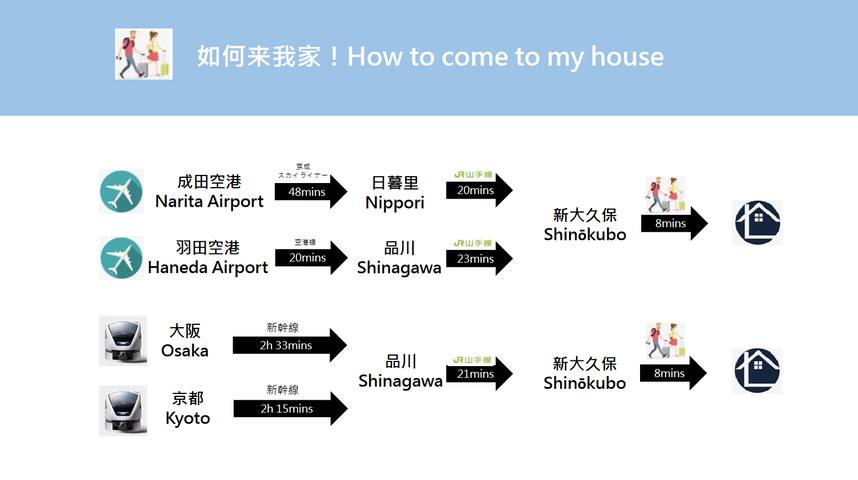新宿＆歌舞伎町すぐ！広々117㎡貸切一軒家・東新宿2分｜最大8名・全室エアコン・キッチン設備完備 gallery image 4