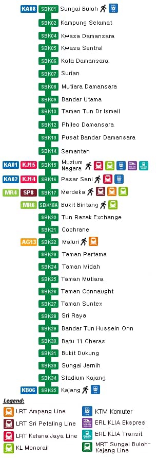 Spacious Apartment Mrt Link Kuala Lumpur Condominiums For Rent In Selangor Selangor Malaysia
