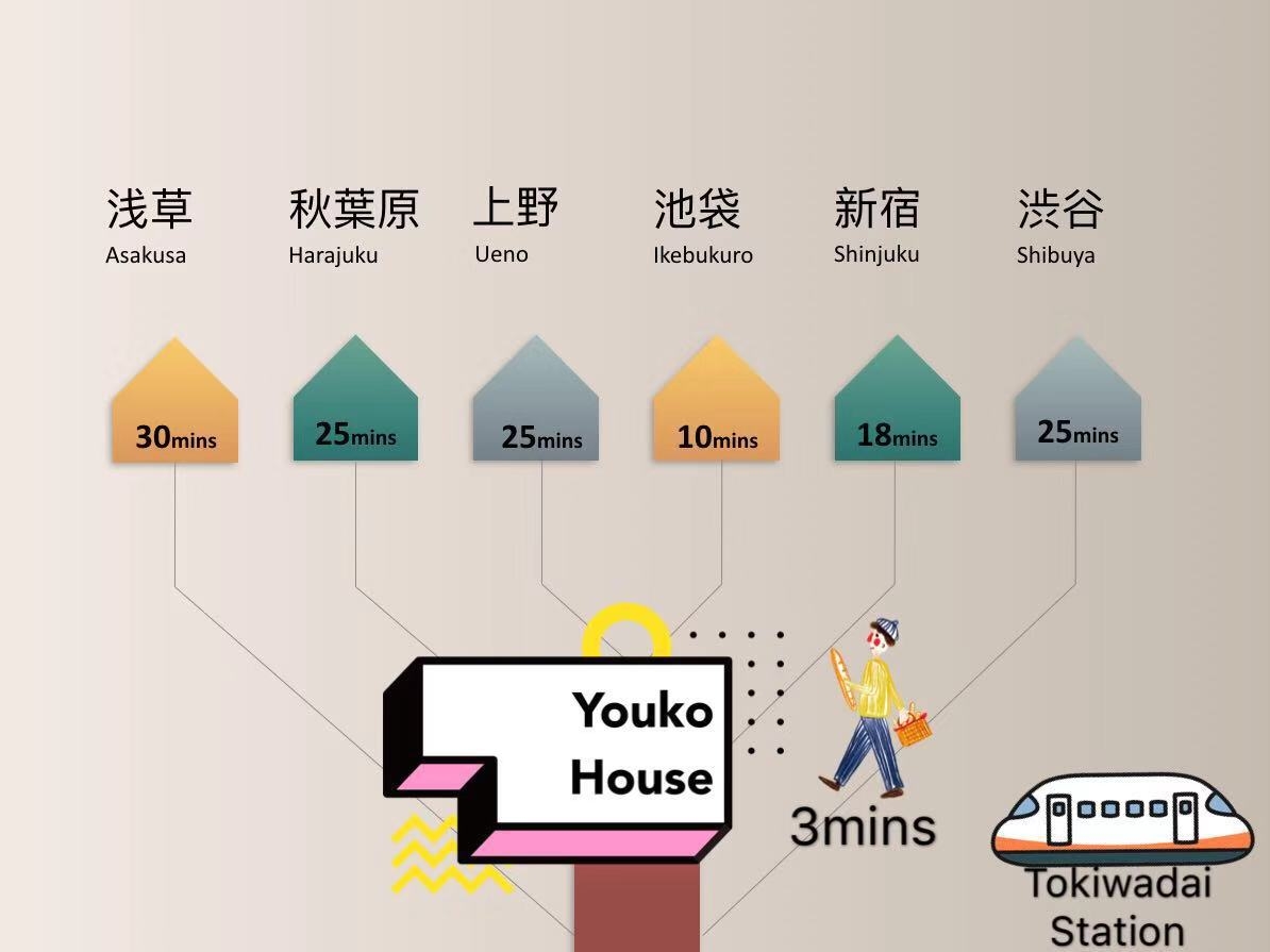 75 Off 1 池袋駅10min 新宿 18min 東武線 常盤台駅3min Wifi Hus Til Leie I Itabashi Ku Tōkyō To Japan 75 Off 1 池袋駅10min 新宿 18min 東武線 常盤台駅3min Wifi Hus Til Leie I Itabashi Ku Tōkyō To Japan
