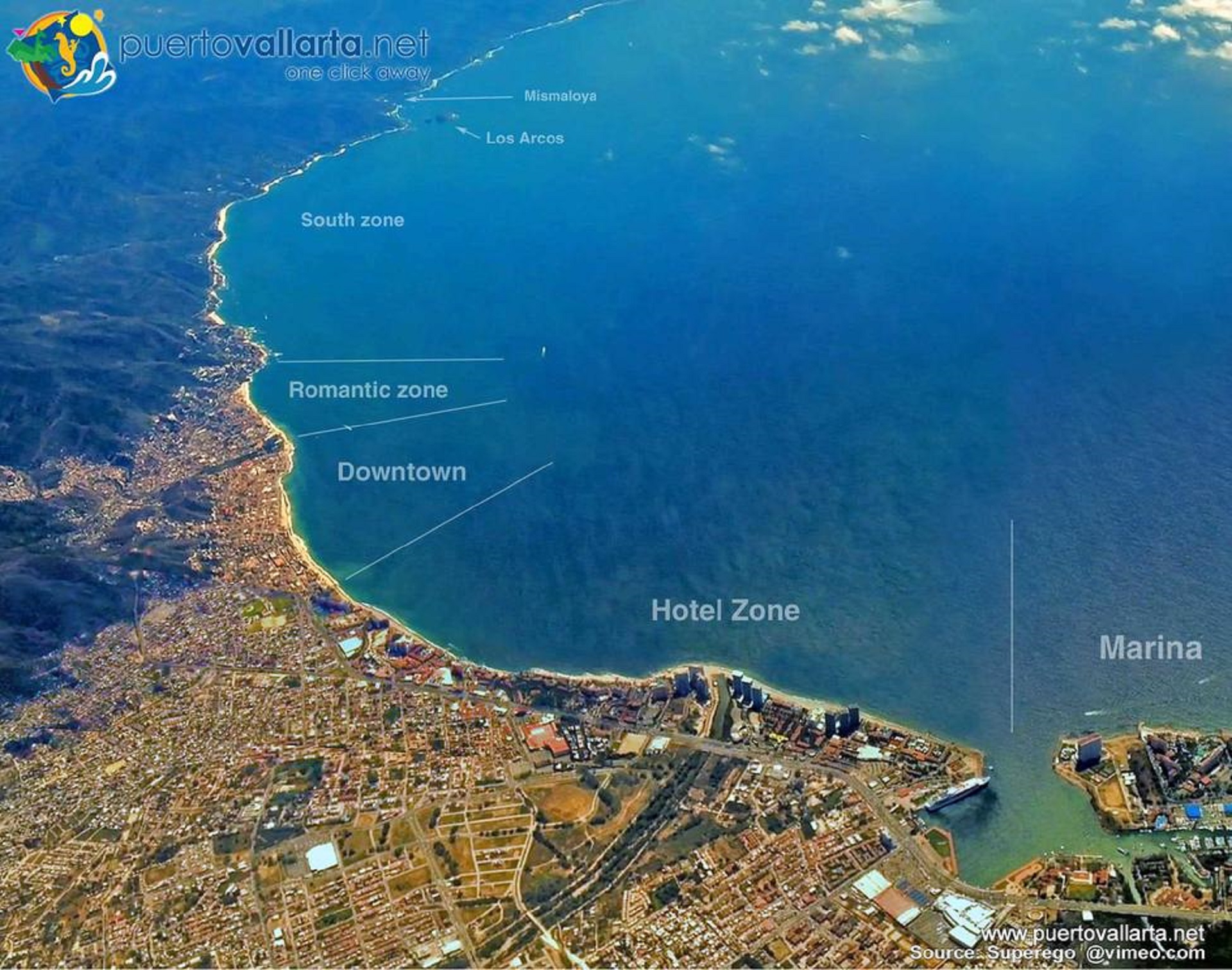 Condo Mira Mare In The Heart Of Romantic Zone Condominiums For Rent In Puerto Vallarta Jalisco Mexico