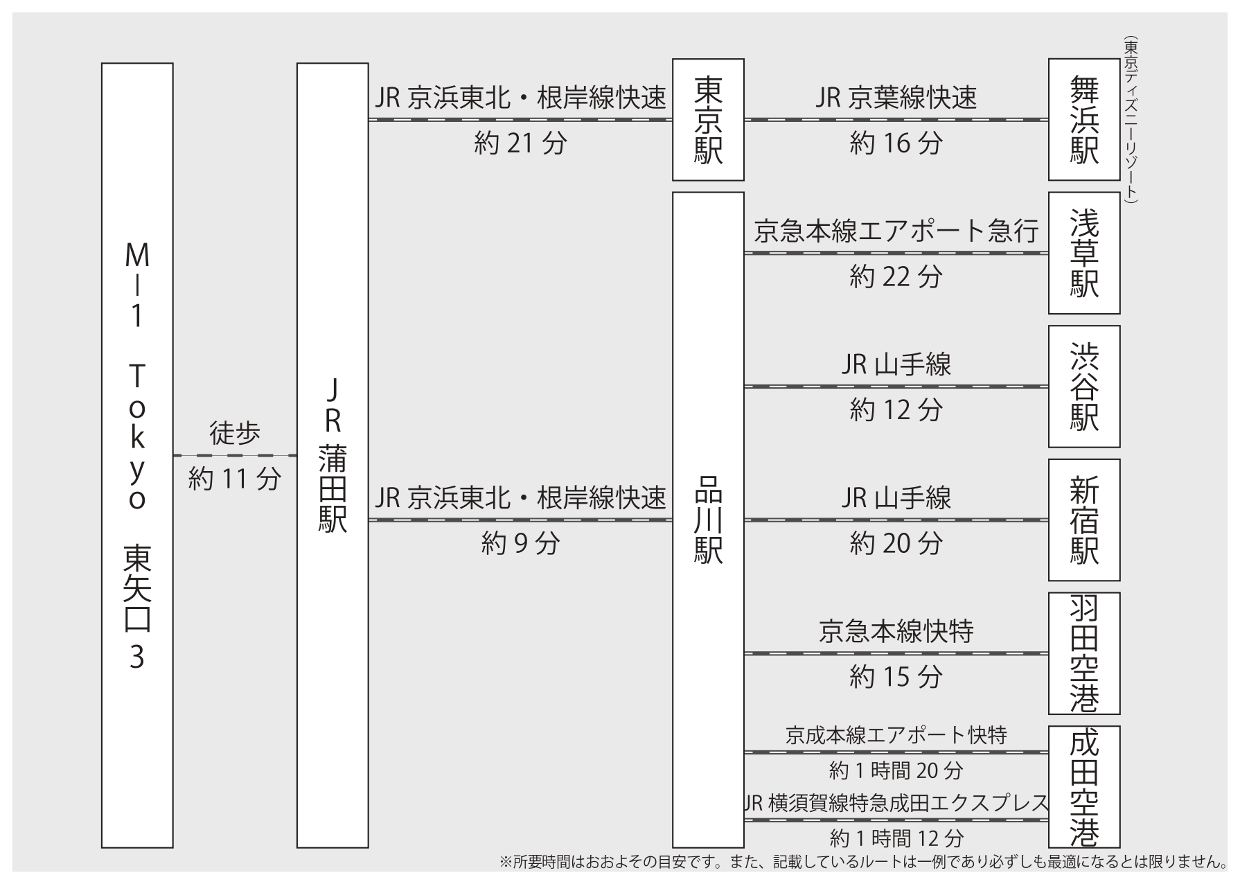 東矢口3 103 人気のお部屋 自炊可能 自主隔離期間のビジネス利用も快適 Jr蒲田駅 借りられるアパート ōta 東京 日本 東矢口3 103 人気のお部屋 自炊可能 自主隔離期間のビジネス利用も快適 Jr蒲田駅 借りられるアパート ōta 東京 日本