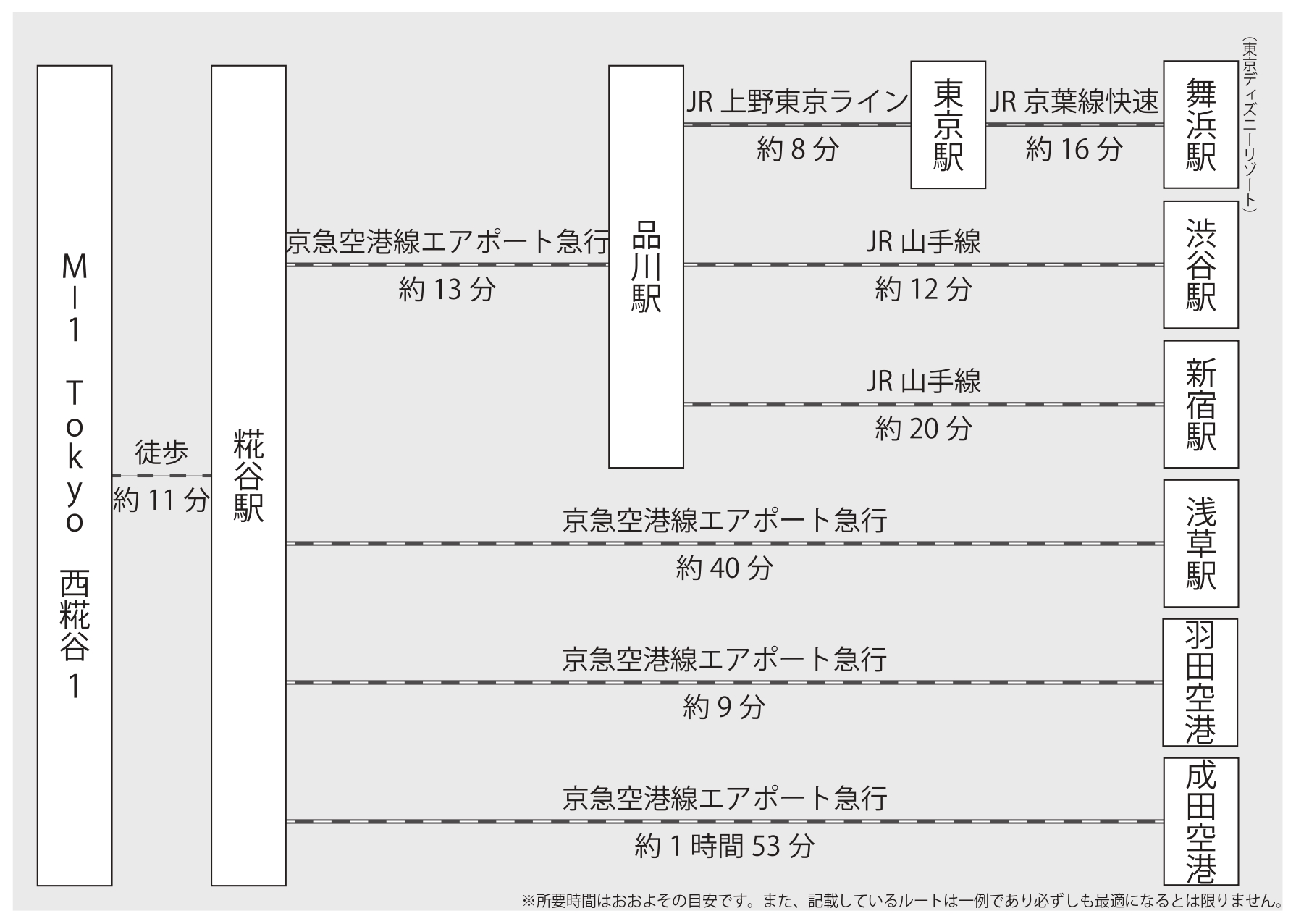 西糀谷1 1 品川駅まで8分 京急蒲田駅近く マンションタイプ 長期滞在に最適 借りられるアパート 大田区 東京都 日本